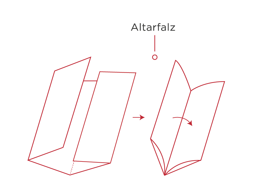 Grafische Darstellung eines Flyers mit Altarfalz_Glossar