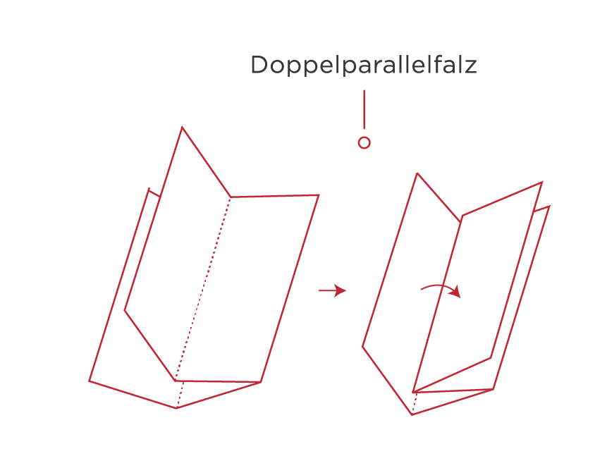 Grafische Darstellung eines Flyers mit Doppelparallelfalz_Glossar