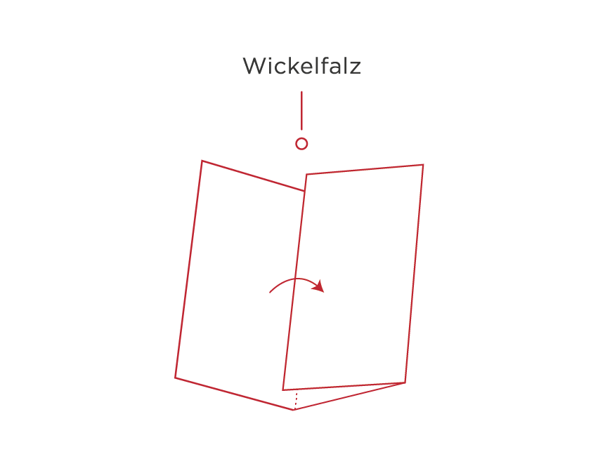 Grafische Darstellung eines Wickelfalz-Flyers_Glossar