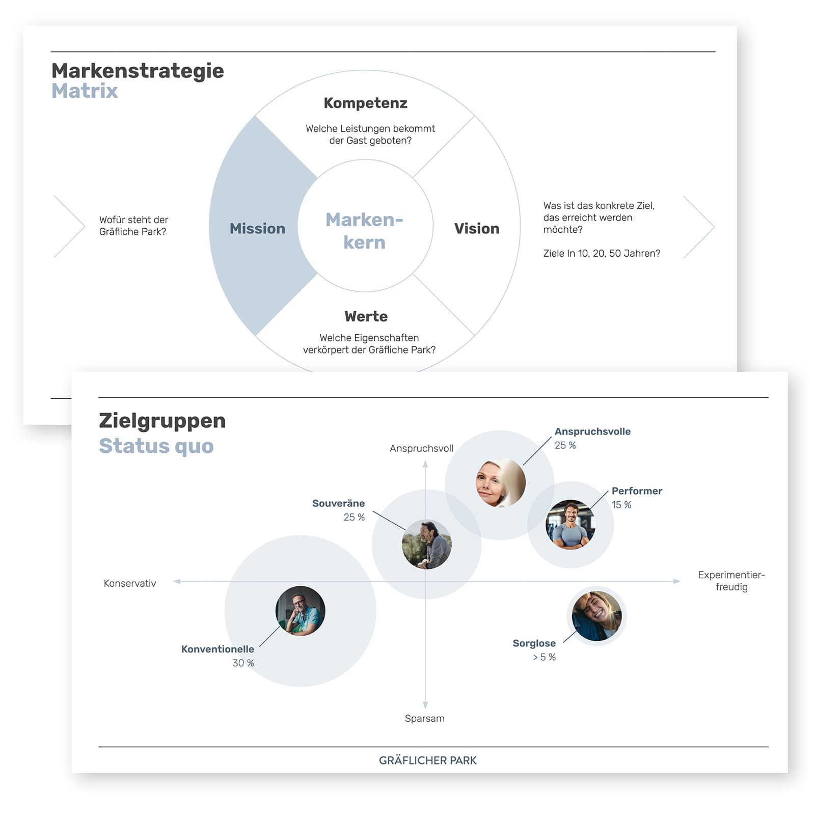 Collage aus 2 Charts des Workshops für den Gräflichen Park zu Markenstrategie und Zielgruppen