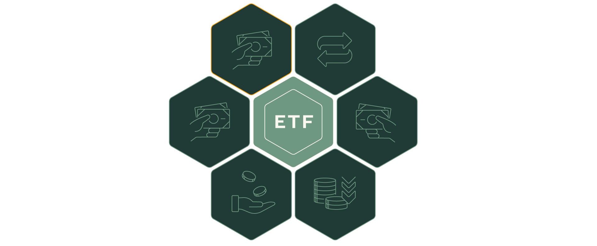 Vektorillustration für Erklärfilme über Finanzprodukte, u. a. ETF