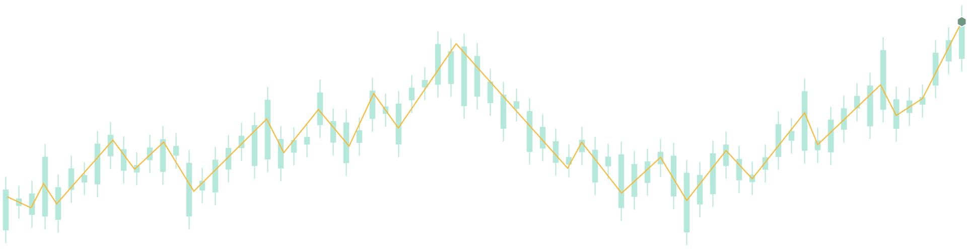 Vektorillustration eines ETF-Index für Erklärfilm
